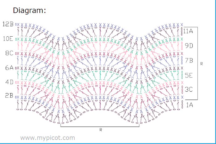 Узор волны крючком схемы и описание