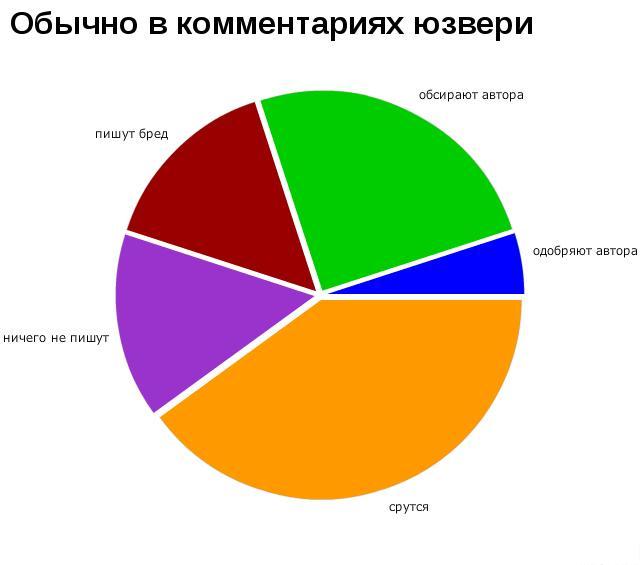 1281567557_stats_life_onua.com.ua-4 (640x565, 25Kb)
