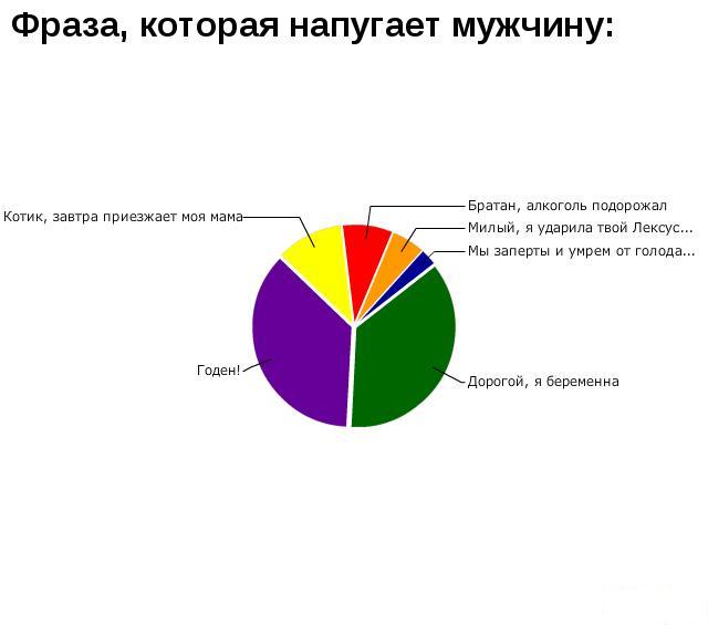 1281567585_stats_life_onua.com.ua-35 (640x565, 23Kb)