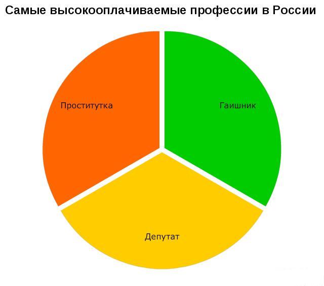 1281567617_stats_life_onua.com.ua-39 (640x565, 24Kb)