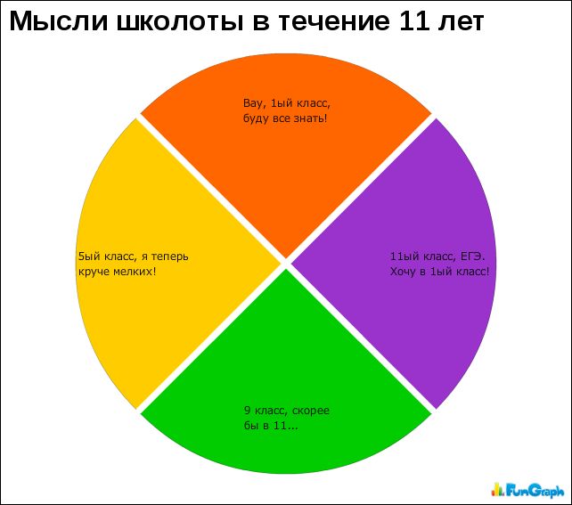 1284534448_doseng.org_statistika009 (642x567, 41Kb)