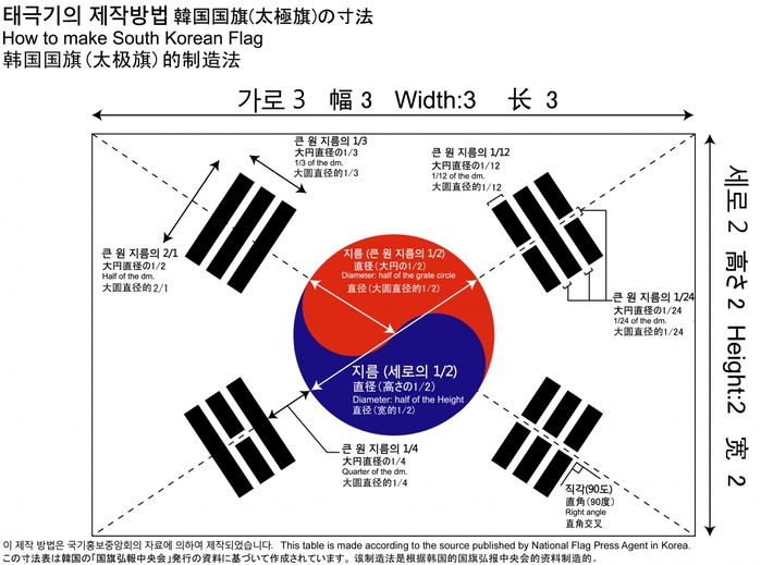 2843586_How_to_make_s_korean_flag (700x519, 185Kb)