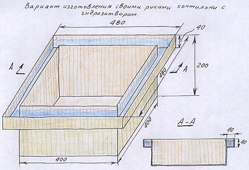 Коптильня горячего копчения своими руками