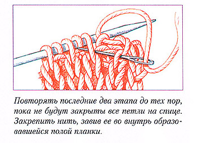 Полая резинка спицами по кругу описание и схема для вязания