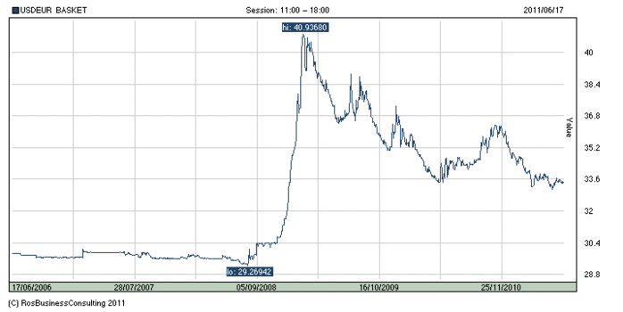 daily_graph_i_q.rus.shtml (700x350, 23Kb)