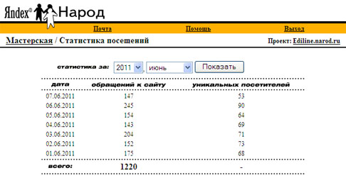 stat2011 (486x251, 49Kb)