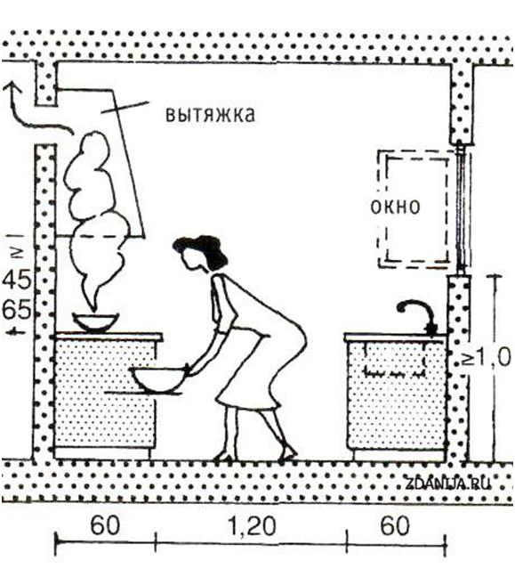 Расстояние от плиты до вытяжки