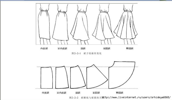 Выкройки юбок для начинающих