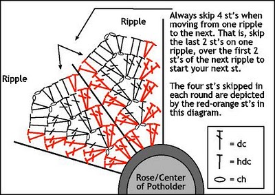 Diagram-RoseRipplePthldr-bl (400x283, 47Kb)