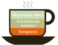 63932230_Cappuccino (194x151, 3Kb)