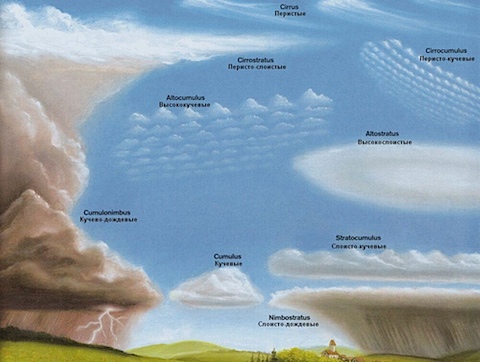 cloud-atlas-tm (480x362, 73Kb)