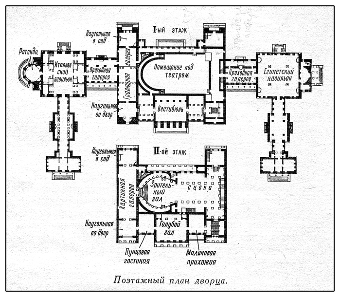 план усадьбы 18 века