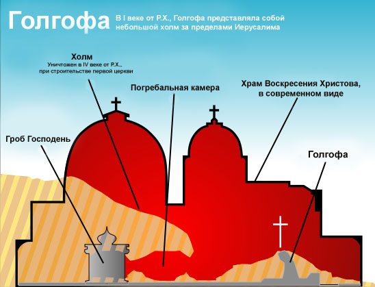 Plan_of_golgotha (548x419, 72Kb)