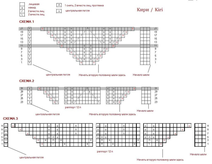 4241121_kiri_chart (700x541, 75Kb)