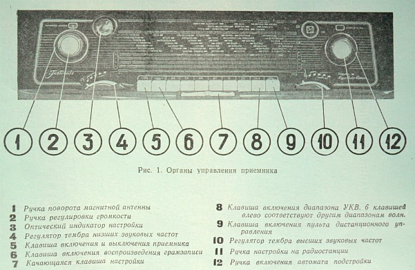 Радиоприемник фестиваль принципиальная схема