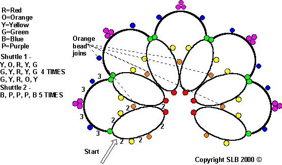 briggsrainbowdiagram (556x327, 52Kb)