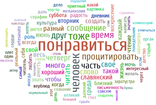 Разные сообщение. Облако смыслов. Облако слов в форме человека с хорошими качествами. Облако слов смысл жизни. Облако слов по теме культура