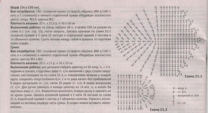 Шапочка из буклированной пряжи спицами с описанием и схемами