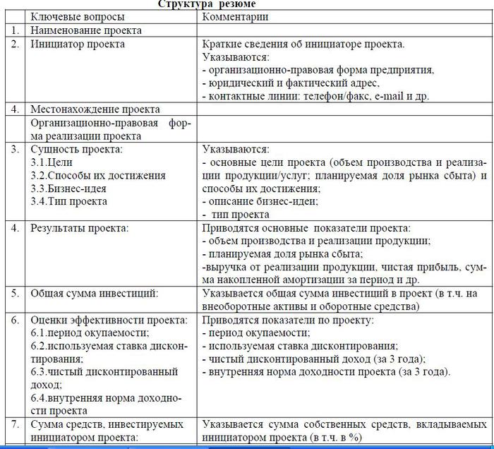 Рабочая программа и тематическое планирование. Индивидуальный проект для 10-11 к