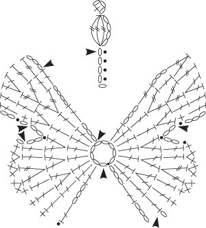 Clouded Yellow chart (300x332, 23Kb)