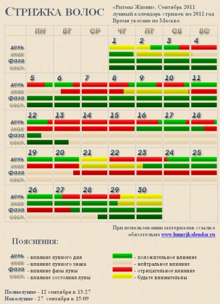 Стрижка По Лунному Календарю 5 Ноября 2023