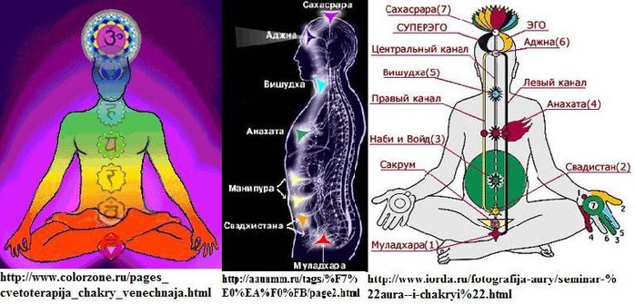 Канал ида и пингала схема