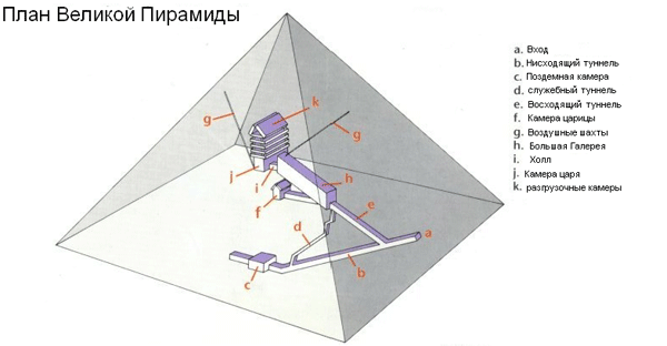 pyramid (600x312, 57Kb)