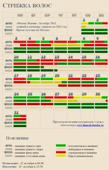 Календарь стрижек на октябрь 2023 благоприятные. Дни для стрижки волос. Стрижка волос в октябре. Календарь стрижек на сентябрь. Благоприятные дни для стрижки волос в октябре.