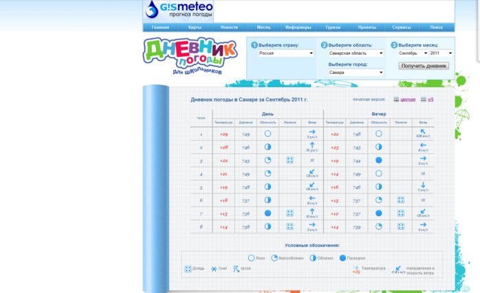 Дневник погоды по географии. Дневник погоды школьника. Календарь погоды география. Календарь погоды для школьников по географии. Дневник погоды по географии 6 класс.