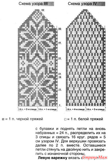 Варежки жаккардом спицами схемы с описанием