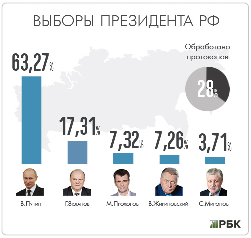 Выборы презентация россии 2024