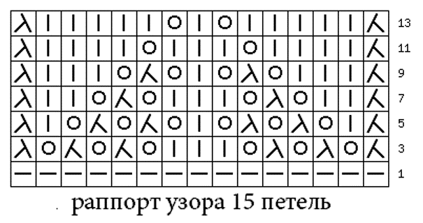 Раппорт узора. Схемы узоров спицами раппорт 14 петель. Узор спицами раппорт 15 петель. Ажурный узор раппорт 15 петель. Раппорт 15 петель схема узора.