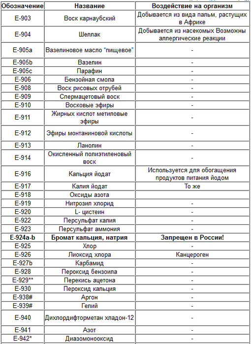 Обозначение е