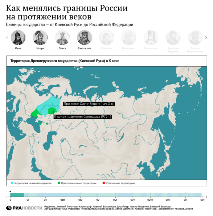 Начни территория. Исторические границы России. Исторические территории России. Изменение территории России на протяжении веков. Расширение территории России.