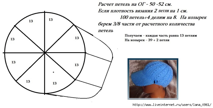 Как рассчитать берет. Вязание кепок крючком с козырьком для кукол с описанием и схемами. Берет крючком схема и описание. Вязание Кепки схемы. Бейсболка крючком с козырьком схема для женщин.