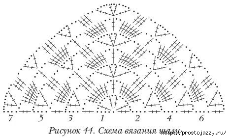схемы для вязания шали (465x281, 84Kb)
