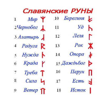 Славянские руны значение рун. Названия славянских рун. Славянские руны имена. Славянские руны и их значение. Языческие славянские руны.