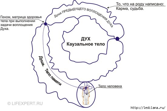 3925311_chakri_23 (550x364, 78Kb)