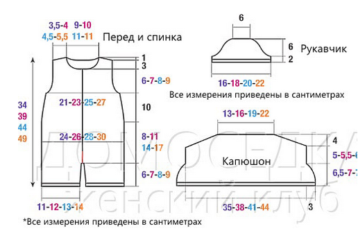 Развивающие игрушки для мальчиков. Какие игрушки нужны мальчику