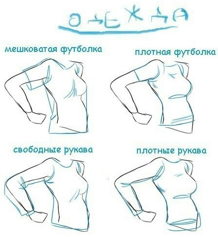 Как рисовать человека если не умеешь рисовать