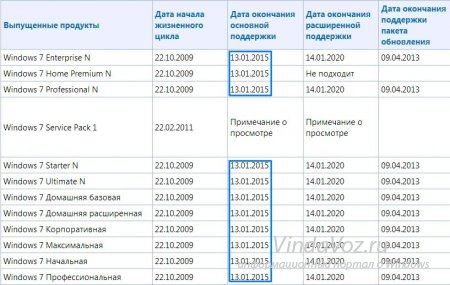 1421222241_podderzhka_windows_7 (450x285, 36Kb)