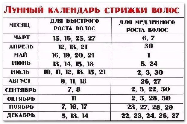 Благополучные дни для стрижки волос