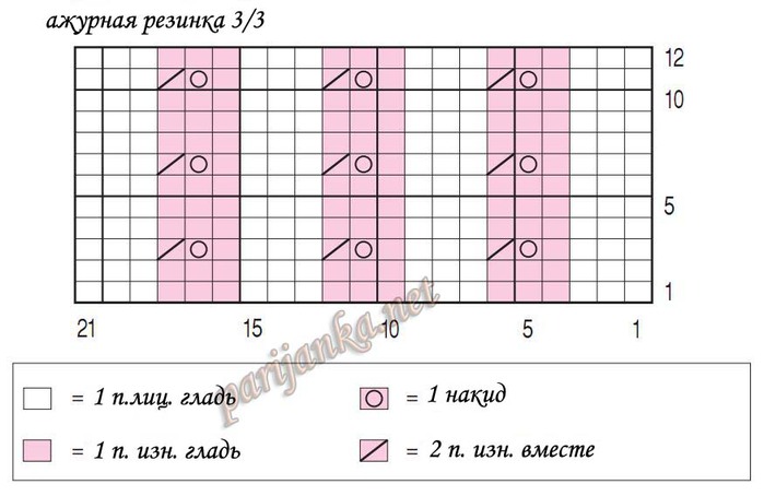 diagramma (700x454, 58Kb)