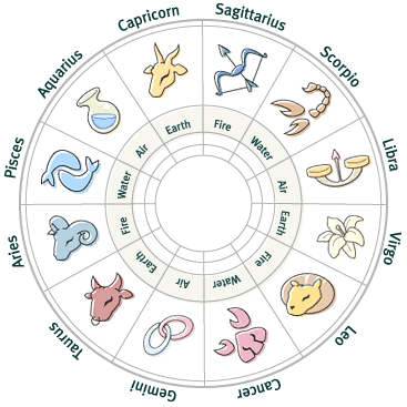 horoscope-wheel (367x367, 25Kb)