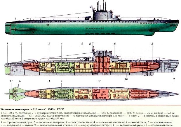 Проект палтус подводная лодка