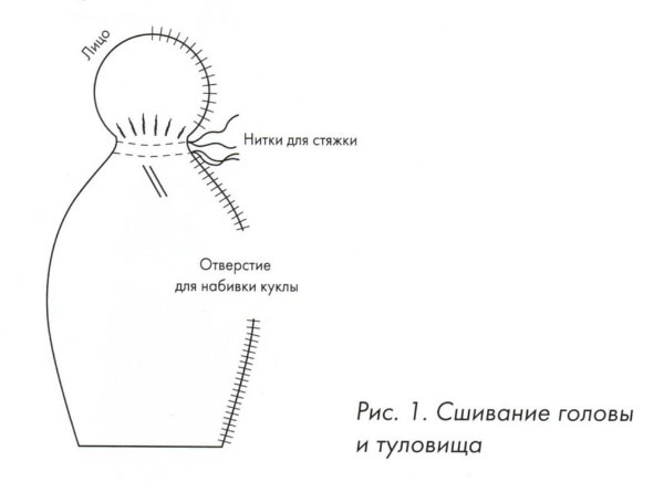 Кукла оберег крючком схема и описание