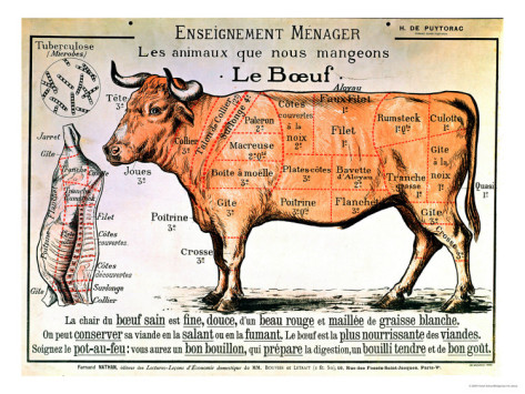 4268059_beefdiagramdepictingthedifferentcutsofmeat (473x355, 86Kb)