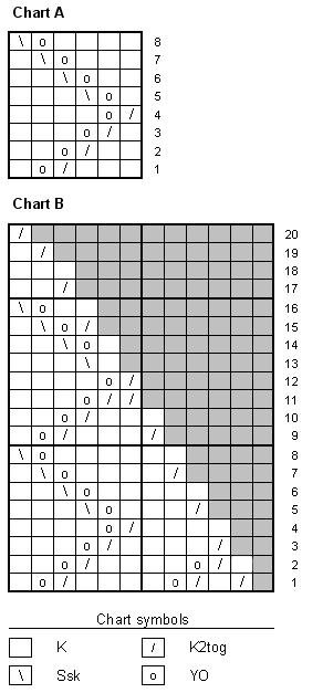 LotusHatCharts (292x627, 37Kb)