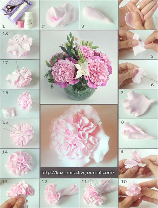 Цветы из полимерной глины: пошаговые мастер-классы для начинающих, фото идеи и советы