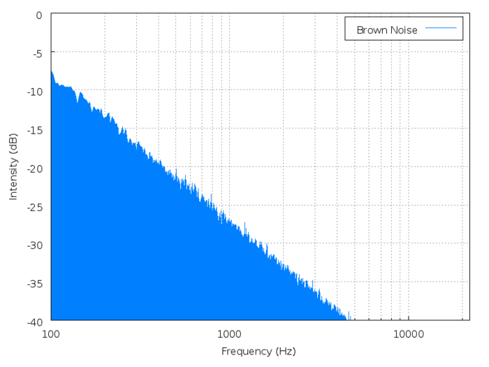 Brown_noise_spectrum (700x525, 63Kb)